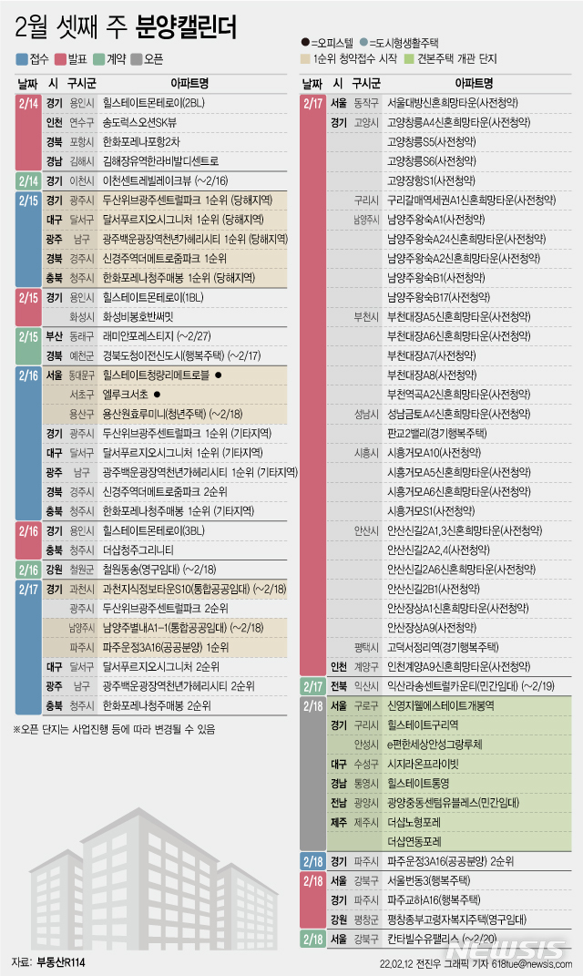 [서울=뉴시스] 12일 부동산R114에 따르면 2월 셋째 주에는 전국 11개 단지에서 총 7746가구(일반분양 6060가구)가 분양을 시작한다. (그래픽=전진우 기자) 618tue@newsis.com