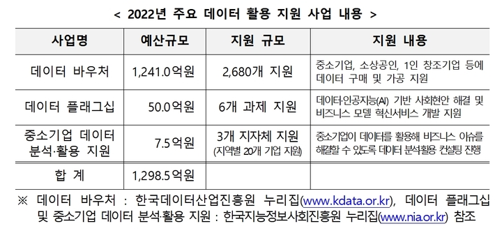 과기부, 데이터 활용사업 공모 시작…올해 1300여억원 투입