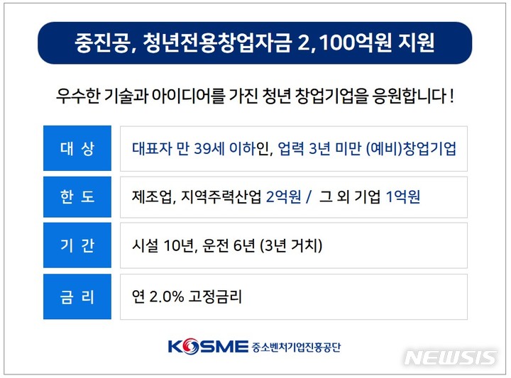 [서울=뉴시스] 중소벤처기업진흥공단(중진공) '청년전용창업자금'. (이미지=중소벤처기업진흥공단 제공) 2022.02.14. photo@newsis.com 