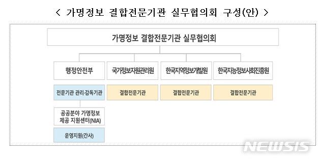 [세종=뉴시스] 가명정보 결합전문기관 실무협의회 구성(안). (자료= 행정안전부 제공) 2022.02.14. 