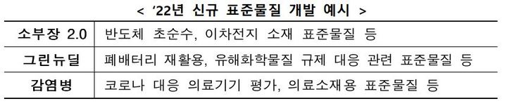 (자료=국가기술표준원 제공) *재판매 및 DB 금지