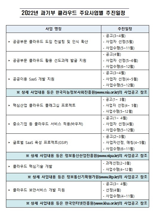 과기부, 클라우드 대전환에 올해 979억원 투자