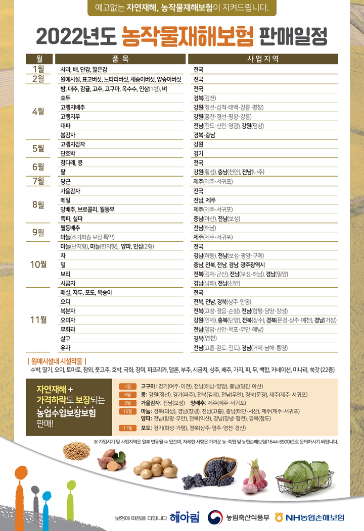 [무안=뉴시스] 농작물재해보험 판매 일정. *재판매 및 DB 금지