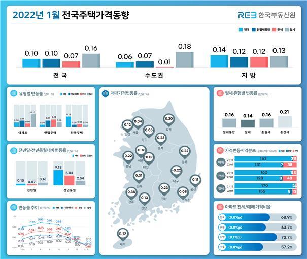 단기 급등지부터 무너졌다…집값 상승률 상위지역 속속 하락