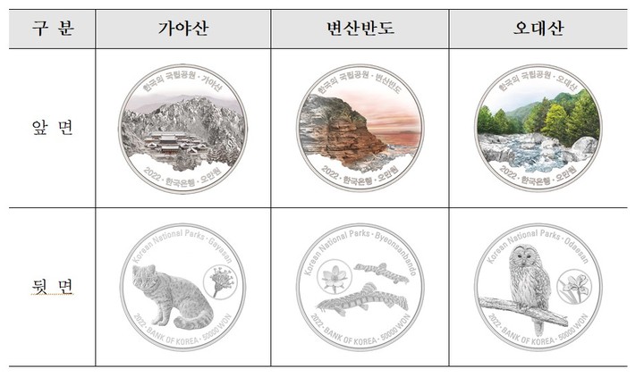 [대전=뉴시스] 2022년 한국의 국립공원 기념주화 이미지. *재판매 및 DB 금지