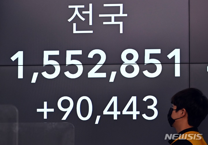 [성남=뉴시스] 김종택기자 = 코로나19 신규 확진자 수가 9만443명 발생한 16일 오후 경기도 성남시청 재난안전상황실 모니터에 확진자 숫자가 표시되고 있다. 2022.02.16. jtk@newsis.com