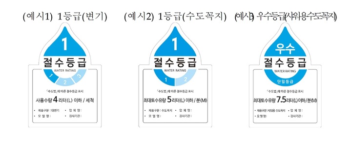 [서울=뉴시스] 절수설비 등급 표시. (자료=환경부 제공). 2022.02.17. photo@newsis.com *재판매 및 DB 금지