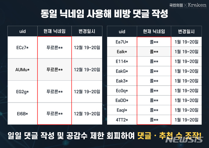 [서울=뉴시스] (국민의힘 제공)