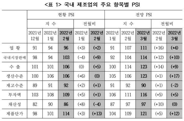 (자료=산업연구원 제공) *재판매 및 DB 금지