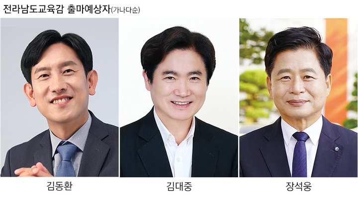 [교육감 누가 뛰나]전남, 현 교육감 포함 3파전 양상 