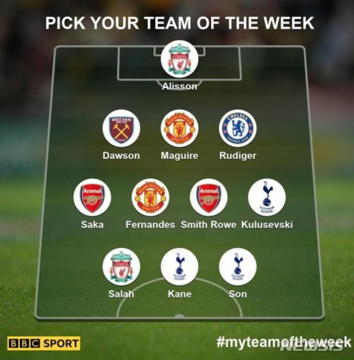 [서울=뉴시스]손흥민, BBC선정 주간 베스트11 (사진 = BBC 홈페이지 캡처)