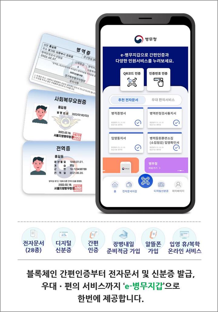 [서울=뉴시스] e-병무지갑 서비스 개요도. 2022.02.21. (자료=병무청 제공) *재판매 및 DB 금지