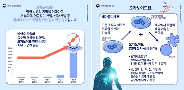 (사진=과학기술정보통신부 제공) *재판매 및 DB 금지
