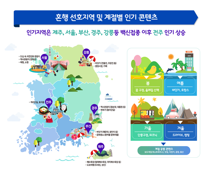 [서울=뉴시스]한국관광공사, 혼행 분석 보고서 인포그래픽 (사진 = 한국관광공사) 2022.2.22. photo@newsis.com *재판매 및 DB 금지
