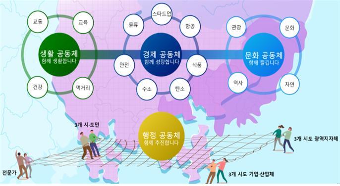 [세종=뉴시스] 부산울산경남 메가시티 실행계획 구상안. (자료= 뉴시스 DB) *재판매 및 DB 금지