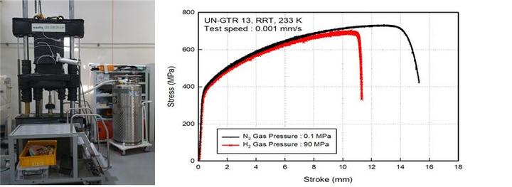[대전=뉴시스] 저온 고압 환경 수소취성 측정 시스템 및 측정결과. *재판매 및 DB 금지