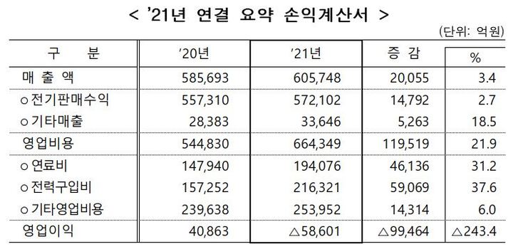 (자료=한국전력 제공) *재판매 및 DB 금지