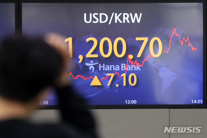 [서울=뉴시스] 백동현 기자 = 러시아의 우크라이나 침공 소식에 안전자산인 달러화 강세가 나타나고 있는 24일 오후 서울 중구 하나은행 본점 딜링룸 전광판에 장중 1200원을 넘어선 원·달러 환율이 나타나고 있다. 2022.02.24. livertrent@newsis.com