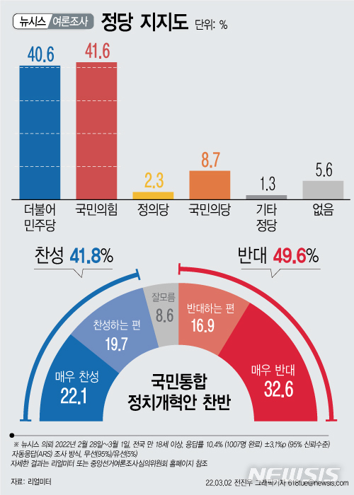 [서울=뉴시스] 