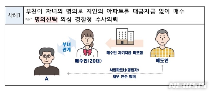 '5살 짜리'가 14억 매수, 할아버지 찬스까지…부동산 의심거래 '천태만상'