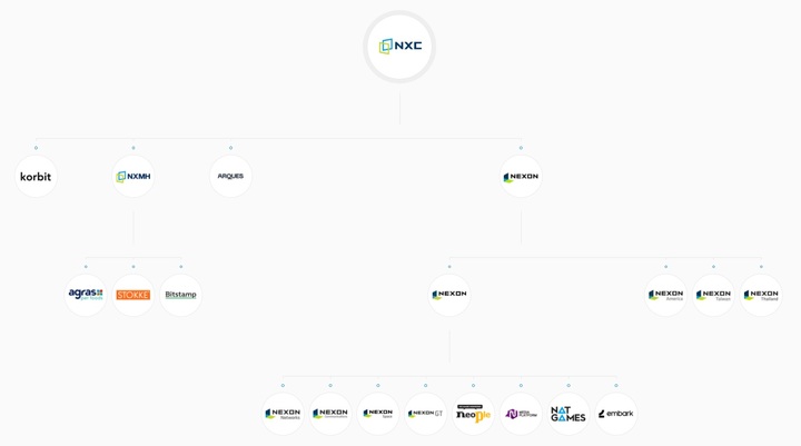 故김정주 "자녀 경영권 승계 없다"…넥슨의 미래는?