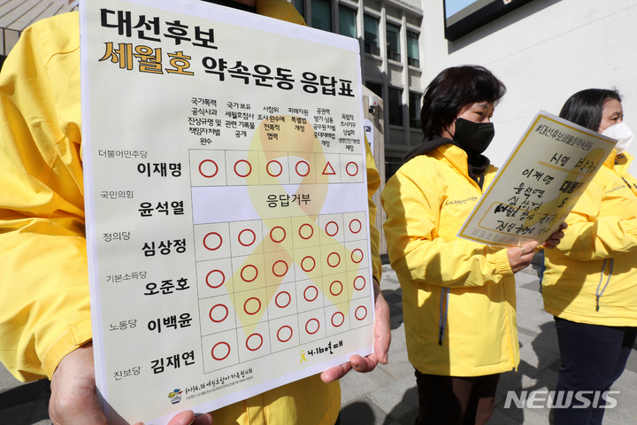 [서울=뉴시스] 조성우 기자 = 4.16세월호참사가족협의회, 4월16일의약속국민연대 회원들이 3일 오전 서울 중구 서울시의회 세월호 기억공간 앞에서 '세월호참사 진상규명, 생명안전사회 건설' 20대 대통령 후보 약속 운동 결과 발표 기자회견을 하고 있다. 2022.03.03. xconfind@newsis.com