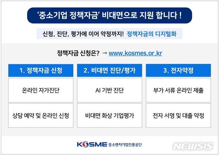 [서울=뉴시스] 중소기업 정책자금 비대면 전자약정. (표=중소벤처기업진흥공단 제공) 2022.03.04. photo@newsis.com