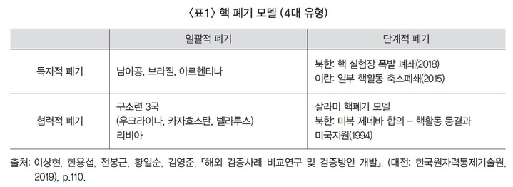 [서울=뉴시스]핵 폐기 모델. 2022.03.06. (표=김영준 국방대 교수 논문 갈무리) *재판매 및 DB 금지
