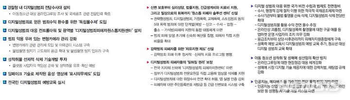 [서울=뉴시스]디지털 성범죄 관련 대선 공약(왼쪽부터 이재명, 윤석열, 심상정 후보순)