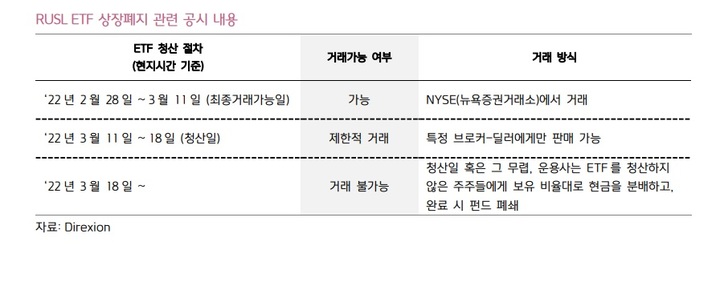 출처=키움증권 *재판매 및 DB 금지