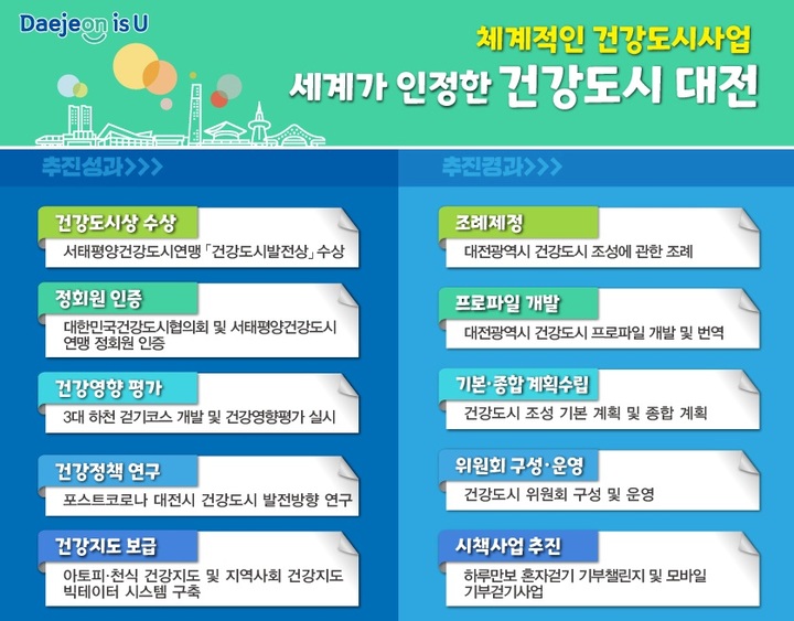 대전시, 건강도시 조성 종합계획 추진 