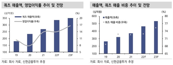 신한금투 "원익QnC, 저평가된 고성장 IT기업"