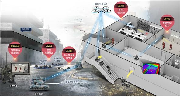 [서울=뉴시스] 초소형 지상로봇 군집운용 통제 기술 개발 개념도. 2022.03.07. (사진=국방기술진흥연구소 제공) *재판매 및 DB 금지