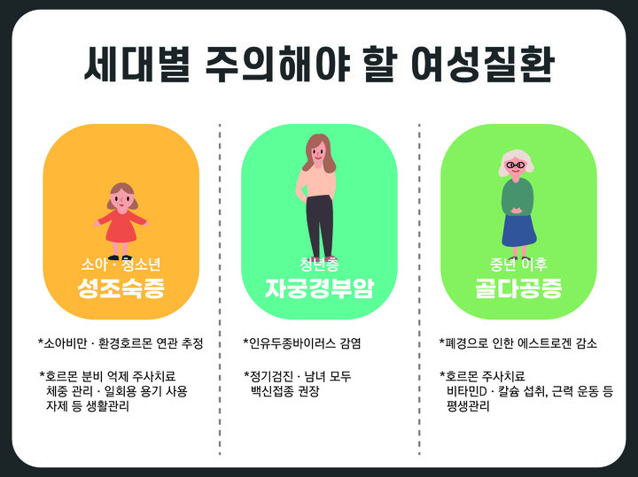 세대별 주의해야할 여성질환(사진 : 힘찬병원 제공) *재판매 및 DB 금지