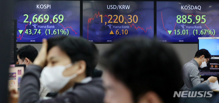 [서울=뉴시스] 추상철 기자 = 코스피와 코스닥지수는 하락, 원달러 환율은 상승 출발한 7일 오전 서울 중구 하나은행 딜링룸 전광판에 코스피와 코스닥지수는 하락세, 원달러 환율은 상승세가 나타나고 있다. 2022.03.07. scchoo@newsis.com