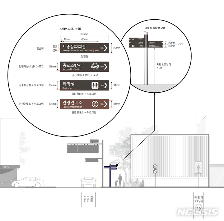 [서울=뉴시스]서울시가 도로와 공원, 버스정류장, 시설안내표지판 등 97종 공공디자인에 대한 '일러스트 가이드라인'을 개발했다고 8일 밝혔다. (사진=서울시 제공). 2022.03.08. photo@newsis.com
