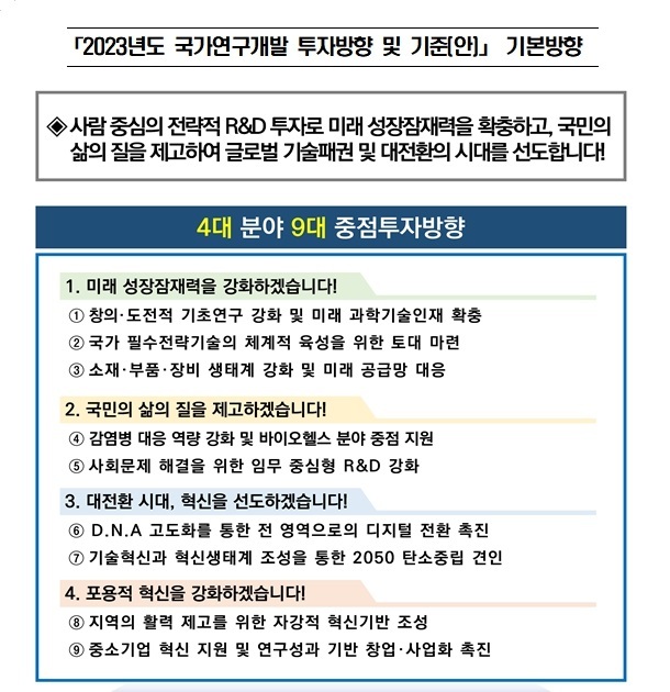 정부, 내년 R&D 10대 기술 육성·디지털전환·탄소중립에 중점