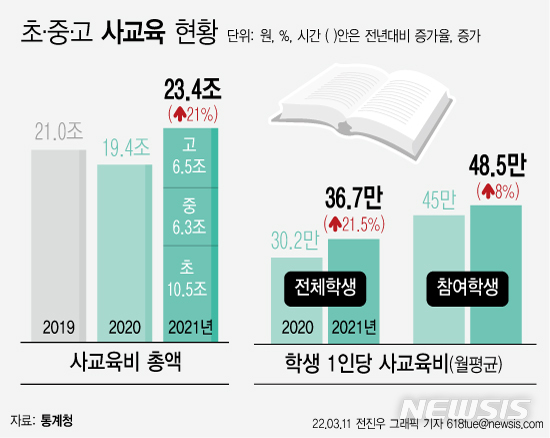 한국 외국어 교육 시장의 특성과 경쟁 환경