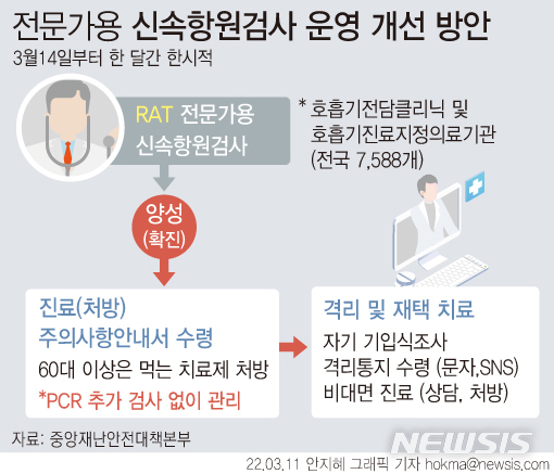 전문가 신속항원검사 '양성'도 확진…14일부터 한 달간(종합)