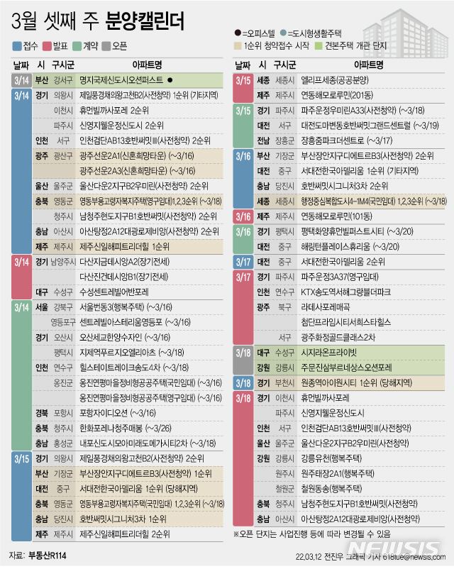 [서울=뉴시스] 12일 부동산R114에 따르면 3월 셋째 주에는 전국 10개 단지에서(민간사전청약 물량 포함) 총 3760가구(일반분양 2,423가구)가 분양을 시작한다.&nbsp; (그래픽=전진우 기자) 618tue@newsis.com