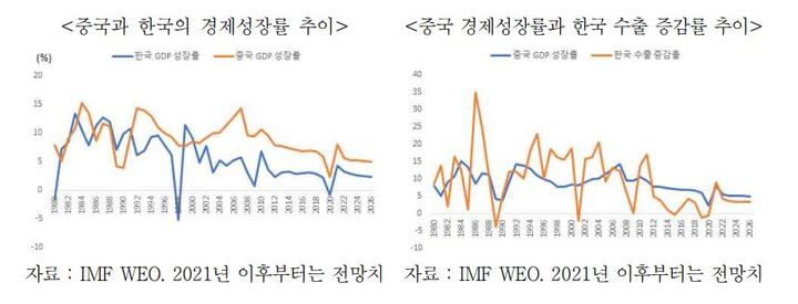 (사진제공=무역협회) *재판매 및 DB 금지