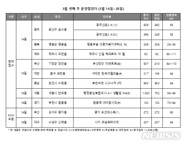 이번주 3363가구 청약 접수…대선 여파 올들어 최소 물량