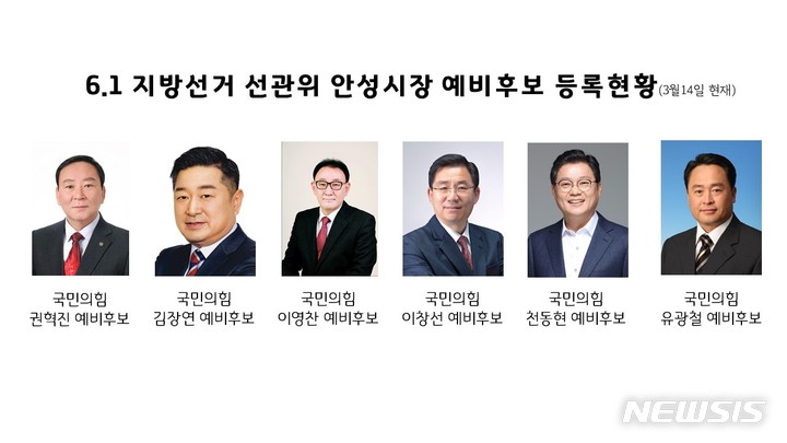 [안성=뉴시스] 경기도선거관리위원회 안성시장 예비후보 등록현황(3월14일 현재)