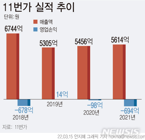 [서울=뉴시스] 