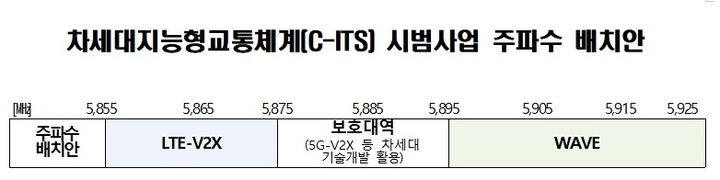 (출처: 과학기술정보통신부)