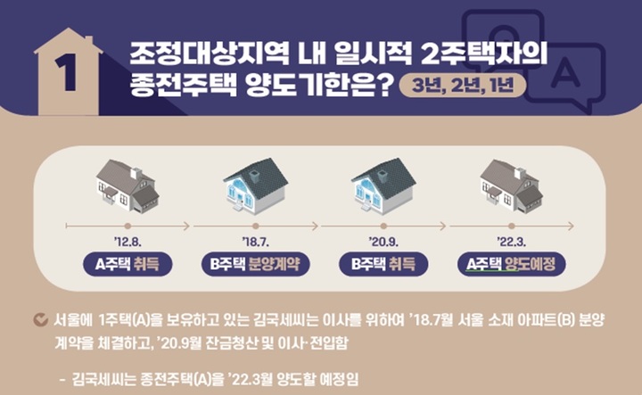 국세청, 복잡한 부동산 양도세 규정 매월 알기 쉽게 전한다