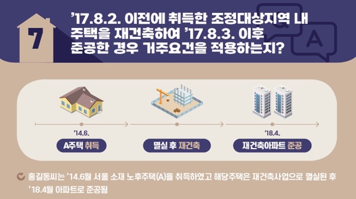국세청, 복잡한 부동산 양도세 규정 매월 알기 쉽게 전한다