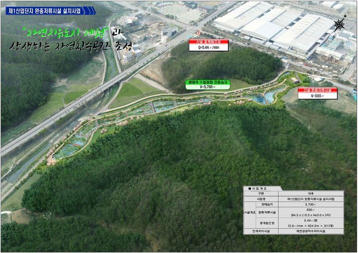 제천 생태습지형 완충저류시설 조감도 *재판매 및 DB 금지