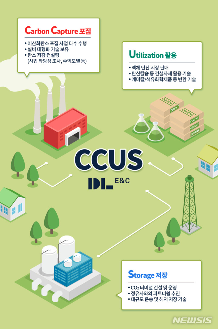 [서울=뉴시스] DL이앤씨 CCUS 사업개념도. (이미지=DL이앤씨 제공)
