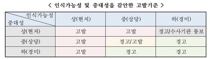 (자료=공정거래위원회 제공) *재판매 및 DB 금지